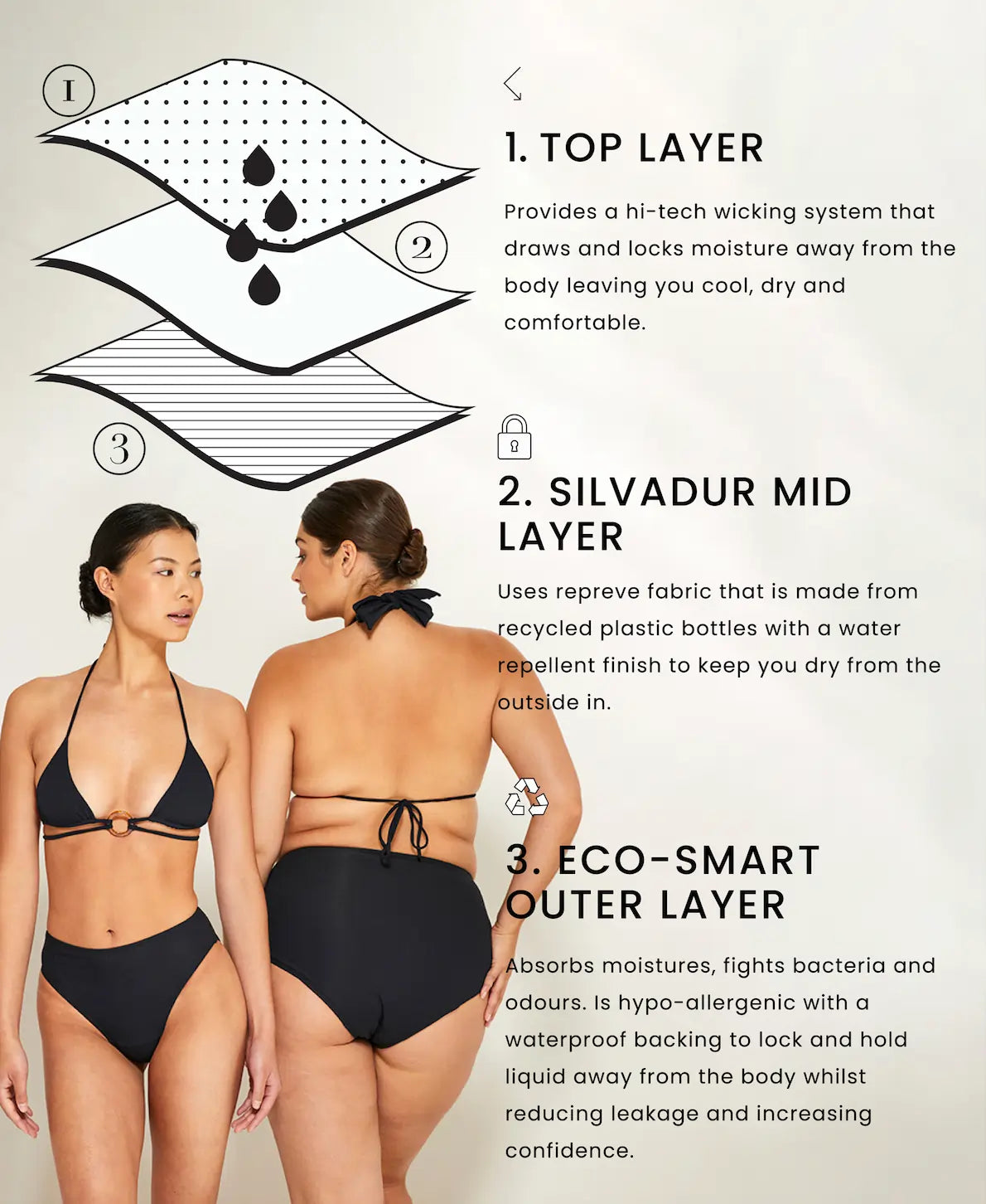 Mid Waist Swim Skirt Period Swimwear Bikini Bottoms – The Eco Women